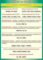 Учебные плакаты/таблицы Классификация химических реакций 100x140 см, (винил)